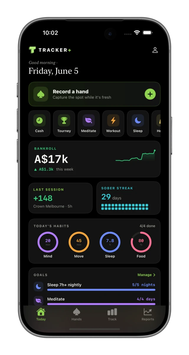 Tracker+ home screen on iPhone: record a hand, bankroll, session results, sober streak, and today's habit rings