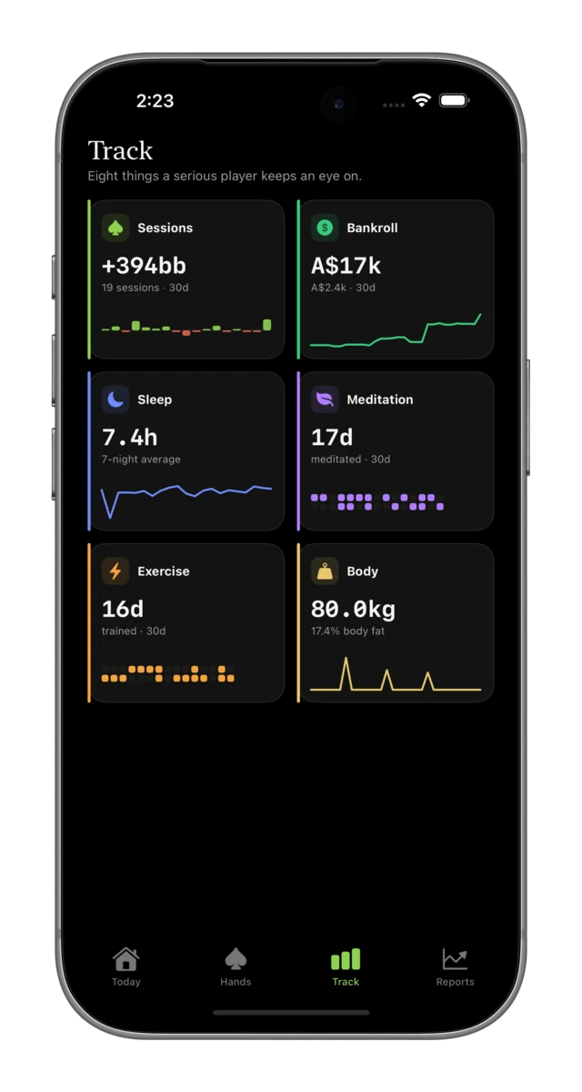 Tracker+ Track hub on iPhone: Sessions, Bankroll, Sleep, Meditation, Exercise and Body cards, each with a streak and 30-day trend