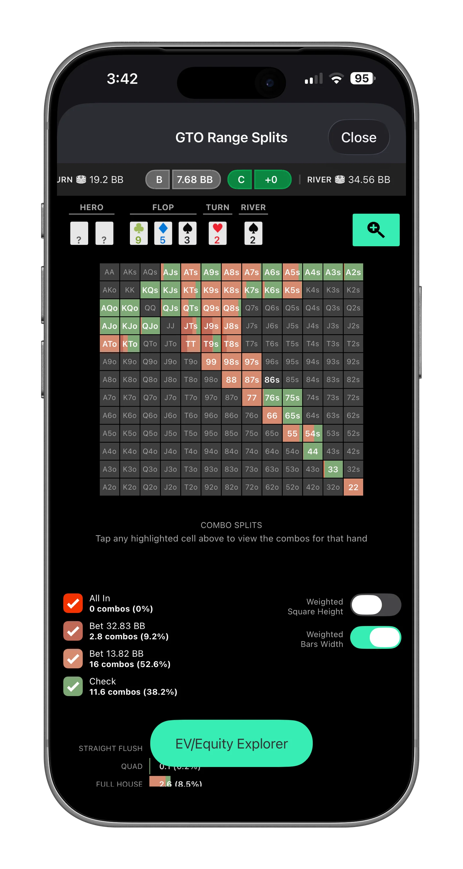 Solver+ SB river strategy after probe and call on brick runout: All In (0%), Bet 32.83bb (8.2%), Bet 13.82bb (52.6%), Check (38.2%)